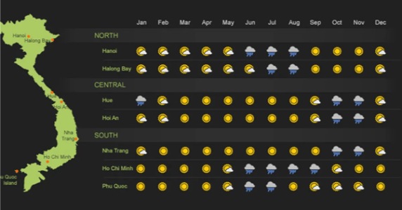 Weather icons for North, Central, South Vietnam across months, with map on left.